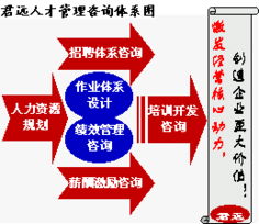 君遠(yuǎn)企業(yè)管理咨詢顧問中心 聚焦核心業(yè)務(wù)領(lǐng)域，引領(lǐng)企業(yè)卓越發(fā)展